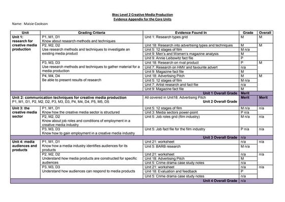 Example production schedule and shot list | DOCX