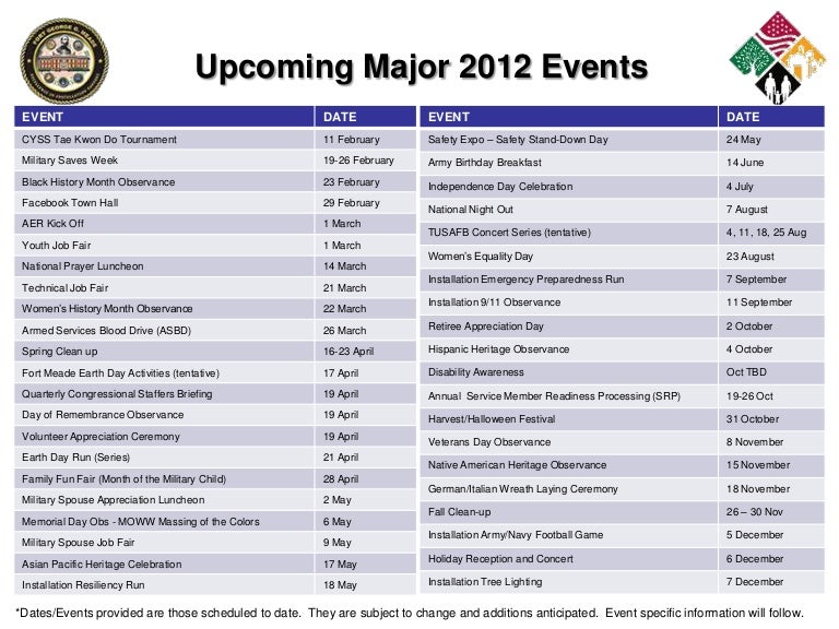 major Fort Meade events