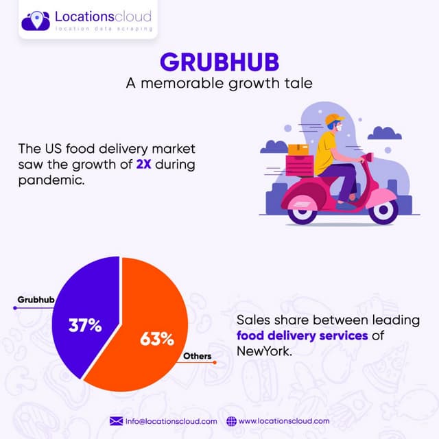 Major factors affecting GubHubs Success.pdf
