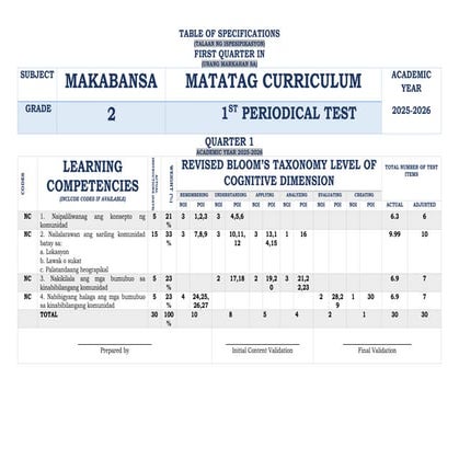 Makabansa 2 (MATATAG) (T)- 3rd Periodical Test 2025-2026 (1).docx