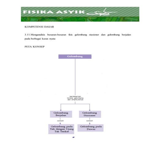 gelombang stasioner ppt