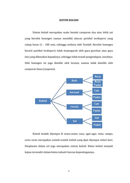 Makalah Sistem Koloid