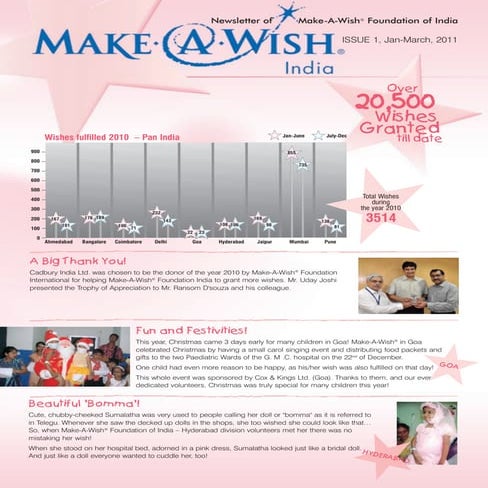 Make-A-Wish India Newsletter