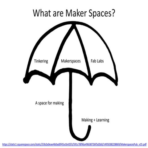 Maker spaces to market places 
