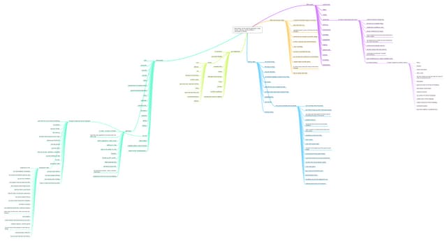 Make sense taddei hold up mindmap