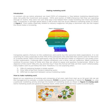 Making marketing work!