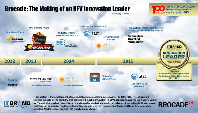 Brocade: "Making of an Innovation L...