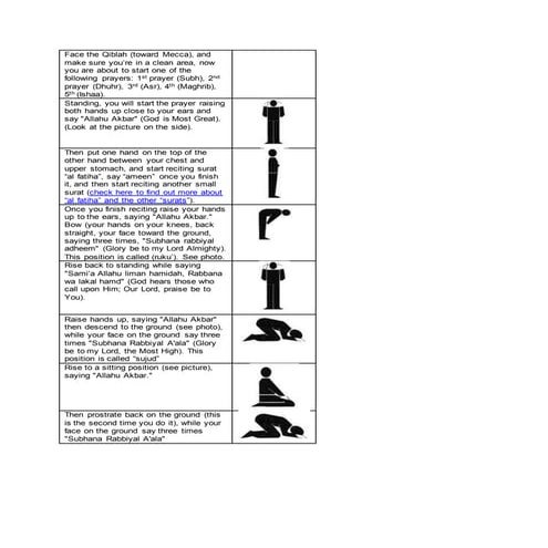 Making salah pray | DOCX