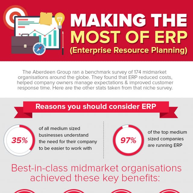 Making the most of ERP