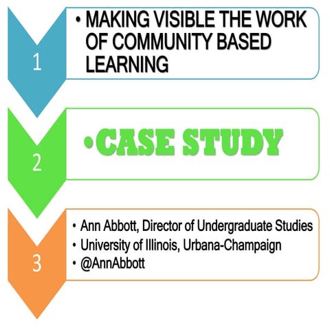 Making visible the work of community based learning a case study