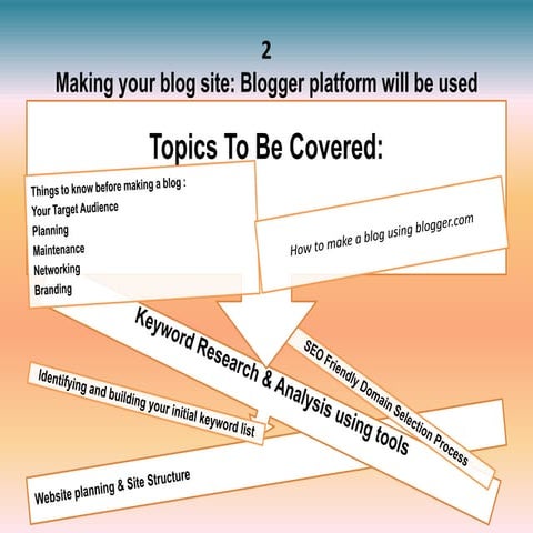 Preparing/Making your Blog Site