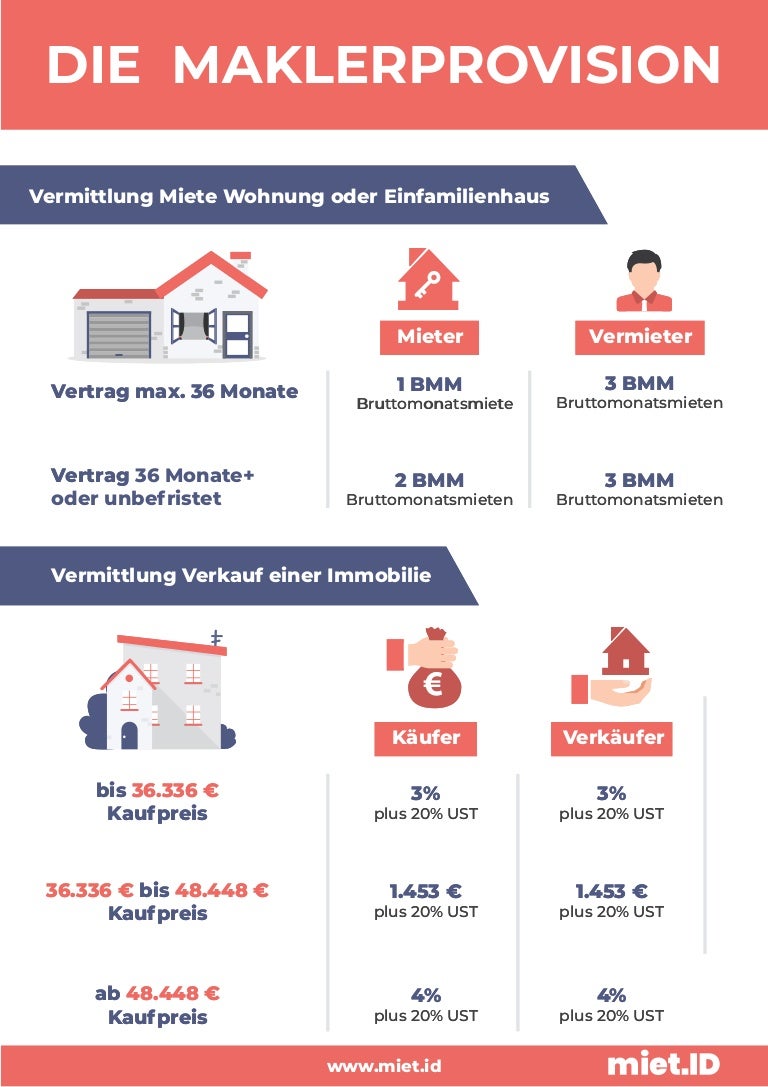 Die Maklerprovision Die Maklerprovision
