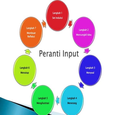 Mastery Learning Model | PPTX