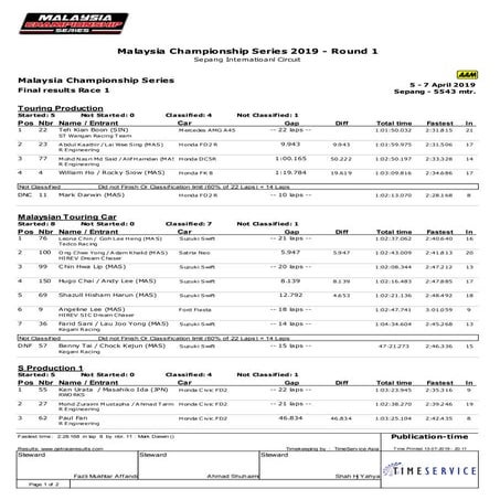 2019 Malaysia championship series Round 1 race 1 - per class | PDF