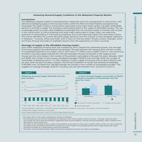 Housing Policies in Malaysia | PDF