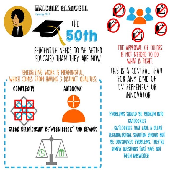 Citrix Synergy 2017: Malcolm Gladwell Innovation Super Session Sketch Notes