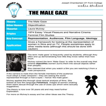 Male gaze   theory zone