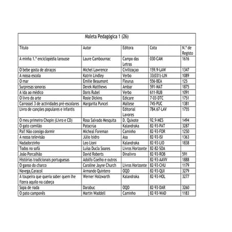 Maleta pedagógica 1
