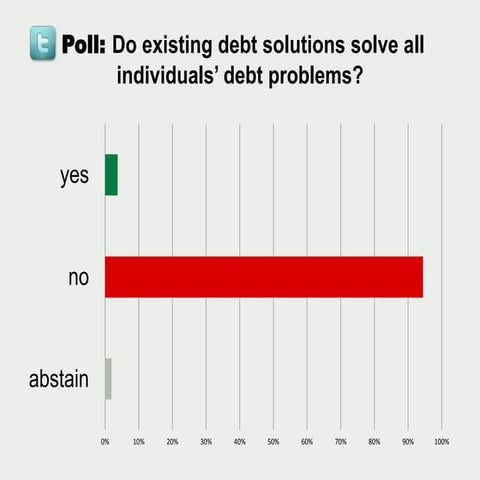#MALG14 Pre-Conference Twitter Poll