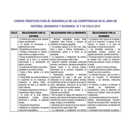 Malla curricular Historia Geografia y Economia 