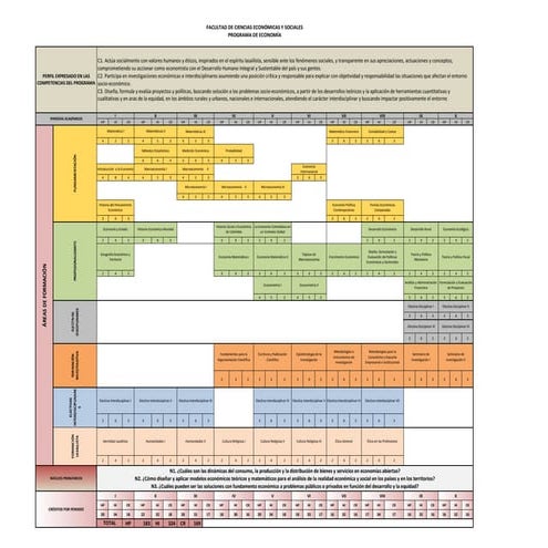 Malla Programa De Economia Antigua LA Salle