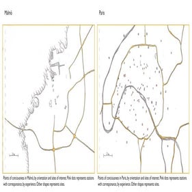 Points of consciousness