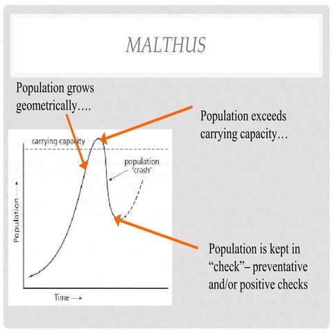 Malthus vs boserup