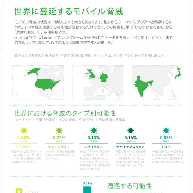 The World of Mobile Threats: Japan