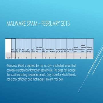 Malware Spam February 2013