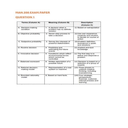 MAN 200 EXAM PAPER 10 october exam paper.pdf
