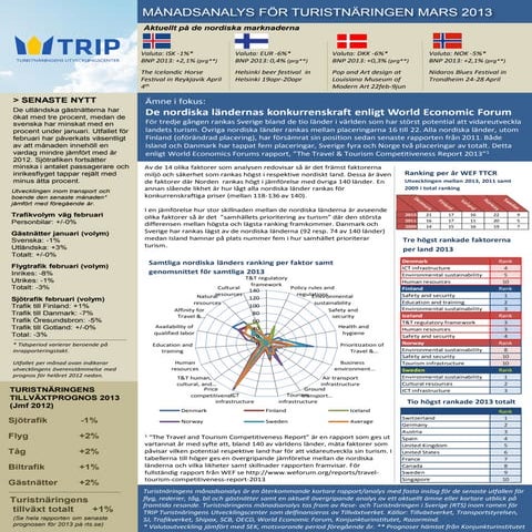 Manadsanalys mars 2013_wef