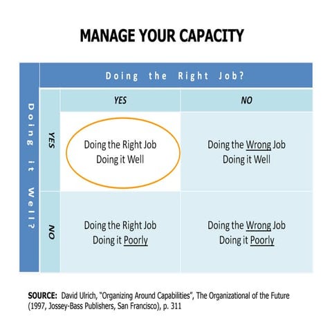 Manage Your Capacity | PPT