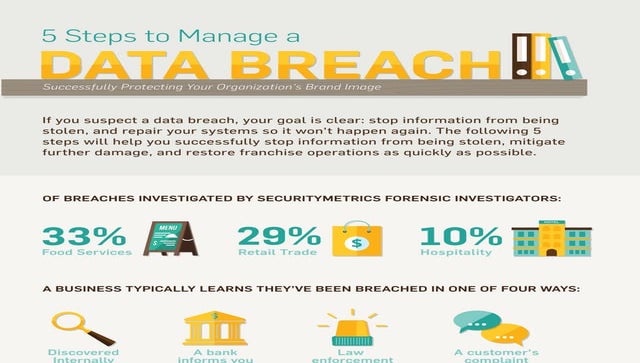 5 Steps to Manage a Data Breach