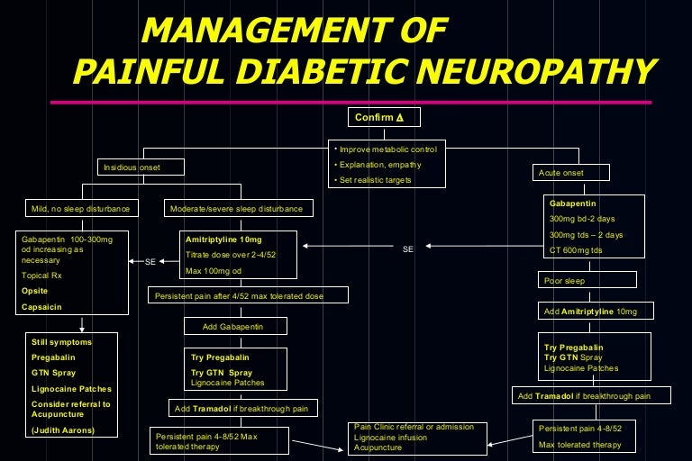 Management of Painful diabetic neuropathy - Exeter guidelines
