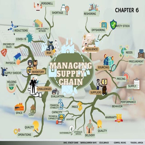 College Management chains powerpoint .pdf
