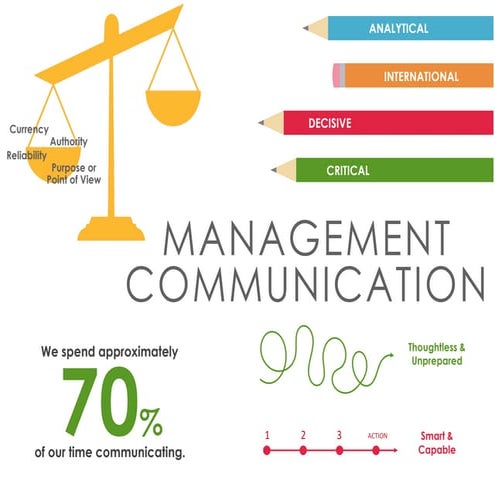Management Communication.pdf