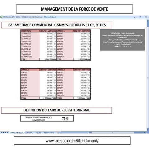 MANAGEMENT DE LA FORCE DE VENTE | PPTX