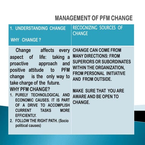 BULLOCK AND BATTEN PHASES OF PLANNED CHANGE | PPTX