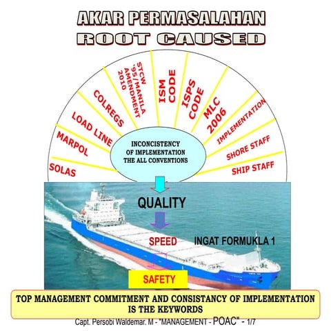MANAGEMENT ON BOARD CTP MAKASSAR CHARTER BY COSCO SHIPPING LINE.ppt