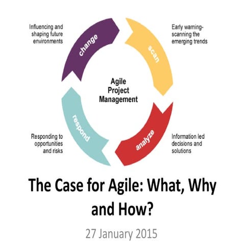 Agile & Lean in Construction: a brilliantly compelling & inspiring case ...