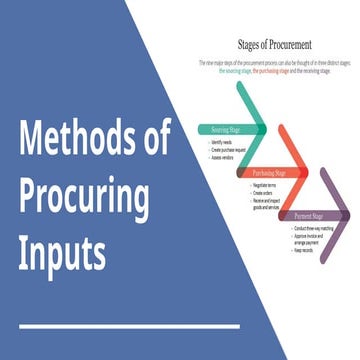 Managerial-economics-Chapter-4.2-Methods-of-Procuring-Input.pptx