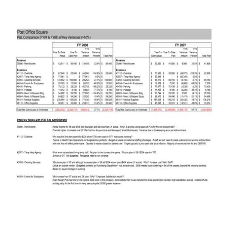 Managerial Accounting Final Budget Analysis P1 | PPT