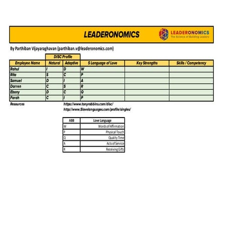 Manager toolkit for Employee Assessment