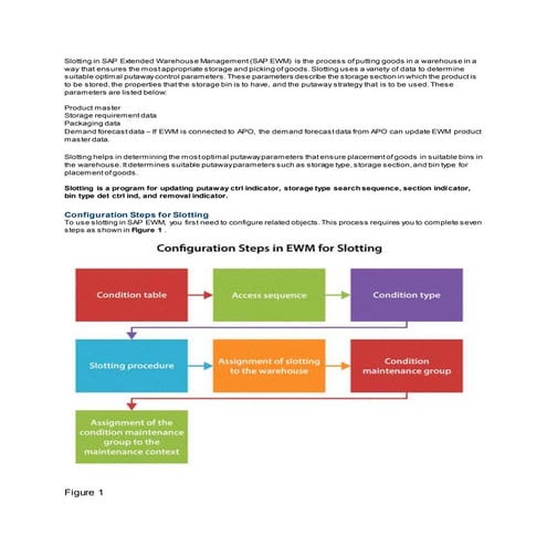 Manage the slotting process in sap ewm