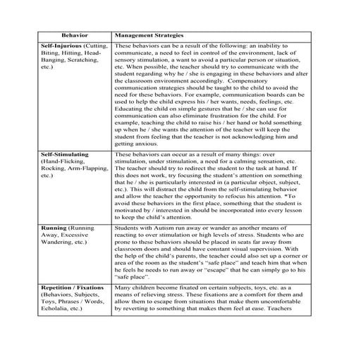 Managing Behaviors In Autism | DOC