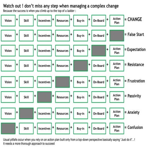 8 essential ingredients of sustainable change | PDF
