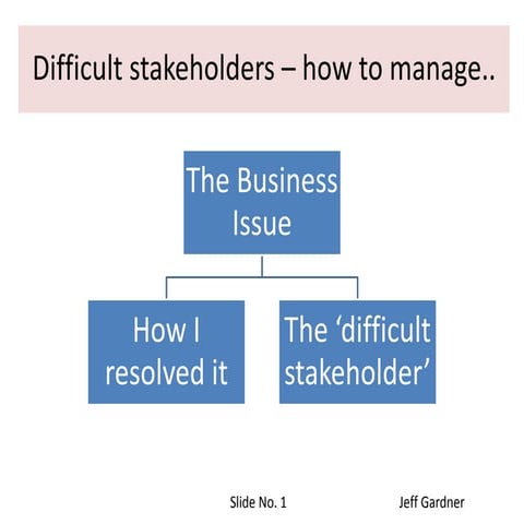 Managing difficult stakeholders - how to...