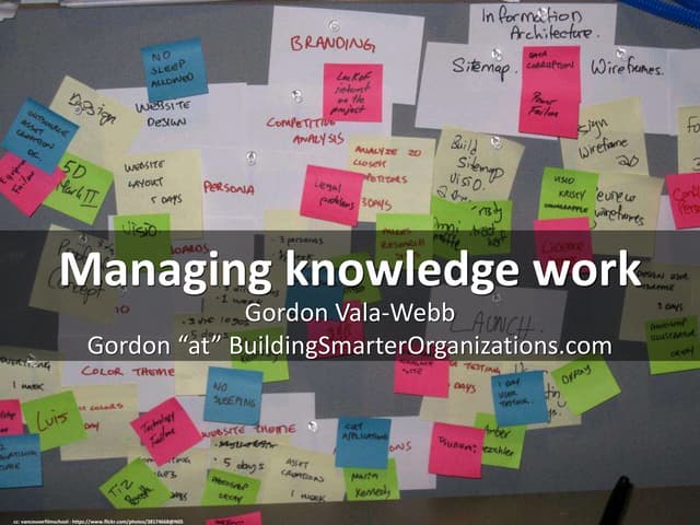 Managing knowledge work KMWorld 2015