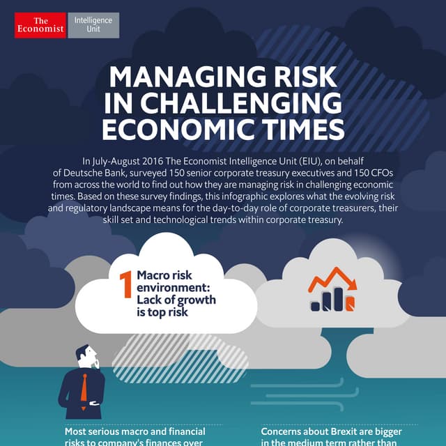 Managing risk in challenging economic times