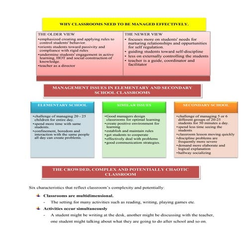 Managing the classroom